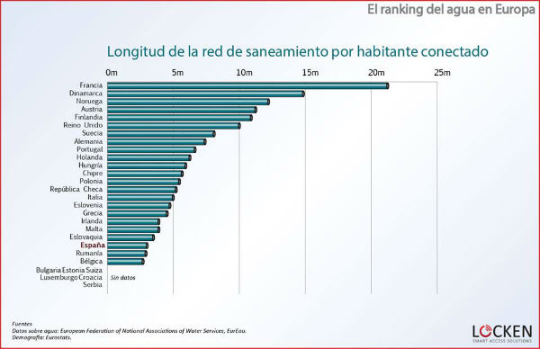 grafico-saneamiento-europa